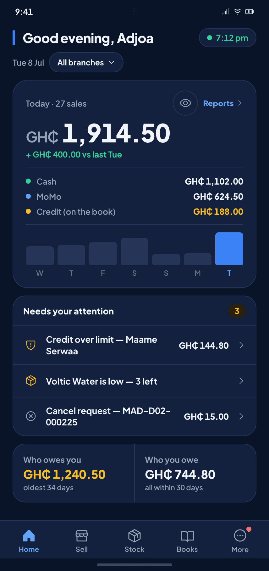 AxisTrade home screen: today's sales GH₵ 1,754.50 split by cash, MoMo and credit, quick actions, and who owes you